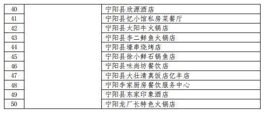 2024宁阳县餐饮消费券在哪能用？(图2)