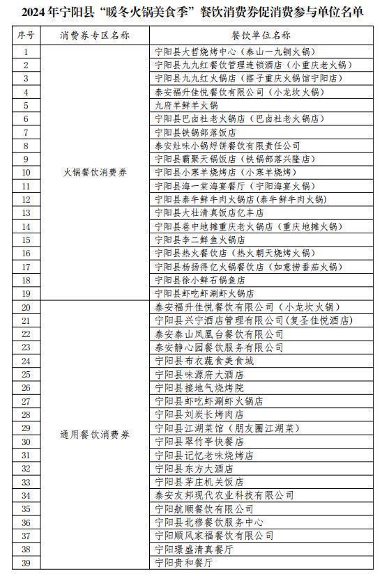 2024宁阳县餐饮消费券在哪能用？(图1)