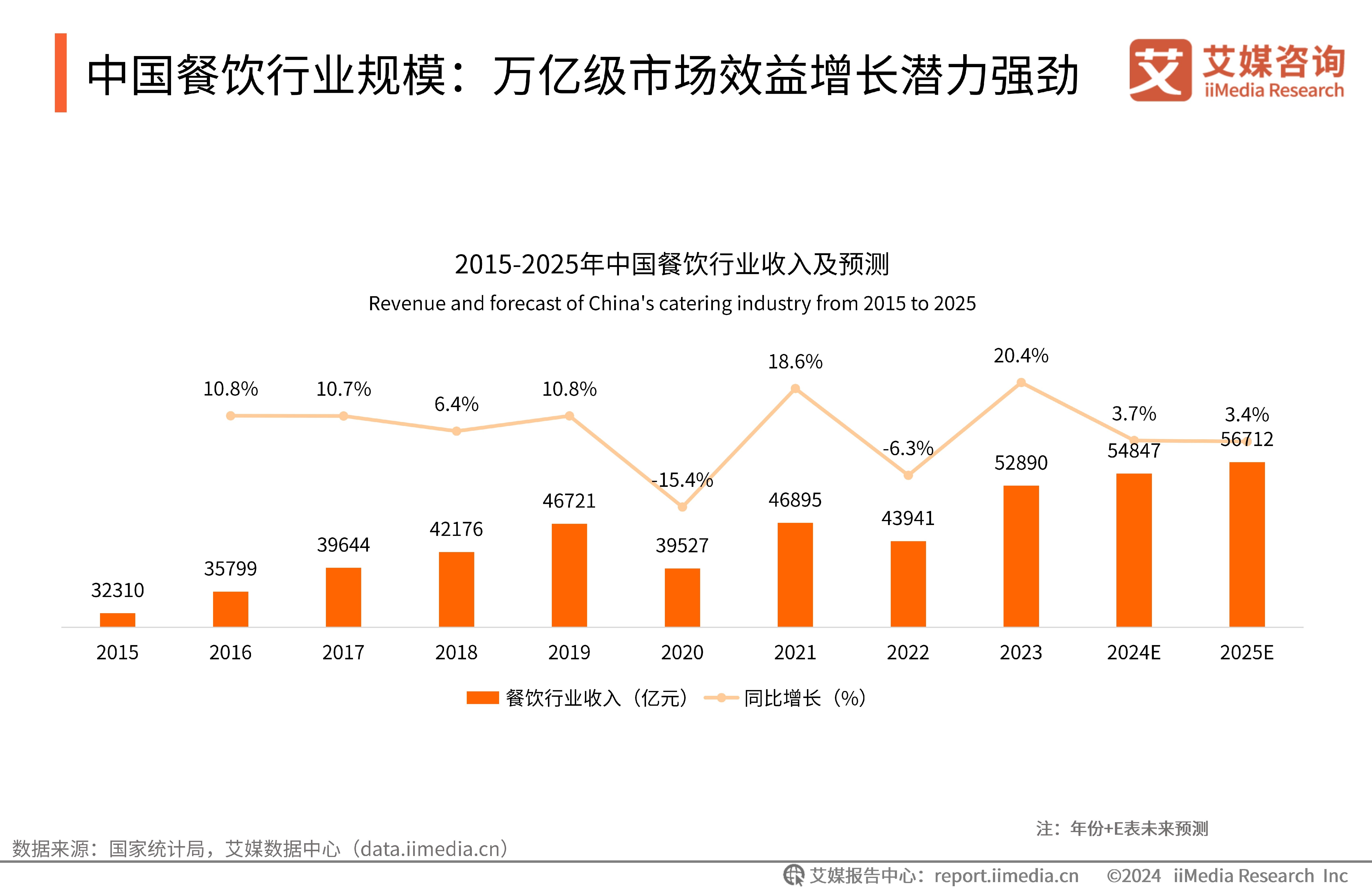 2024年餐饮发展品类分析报告(图1)