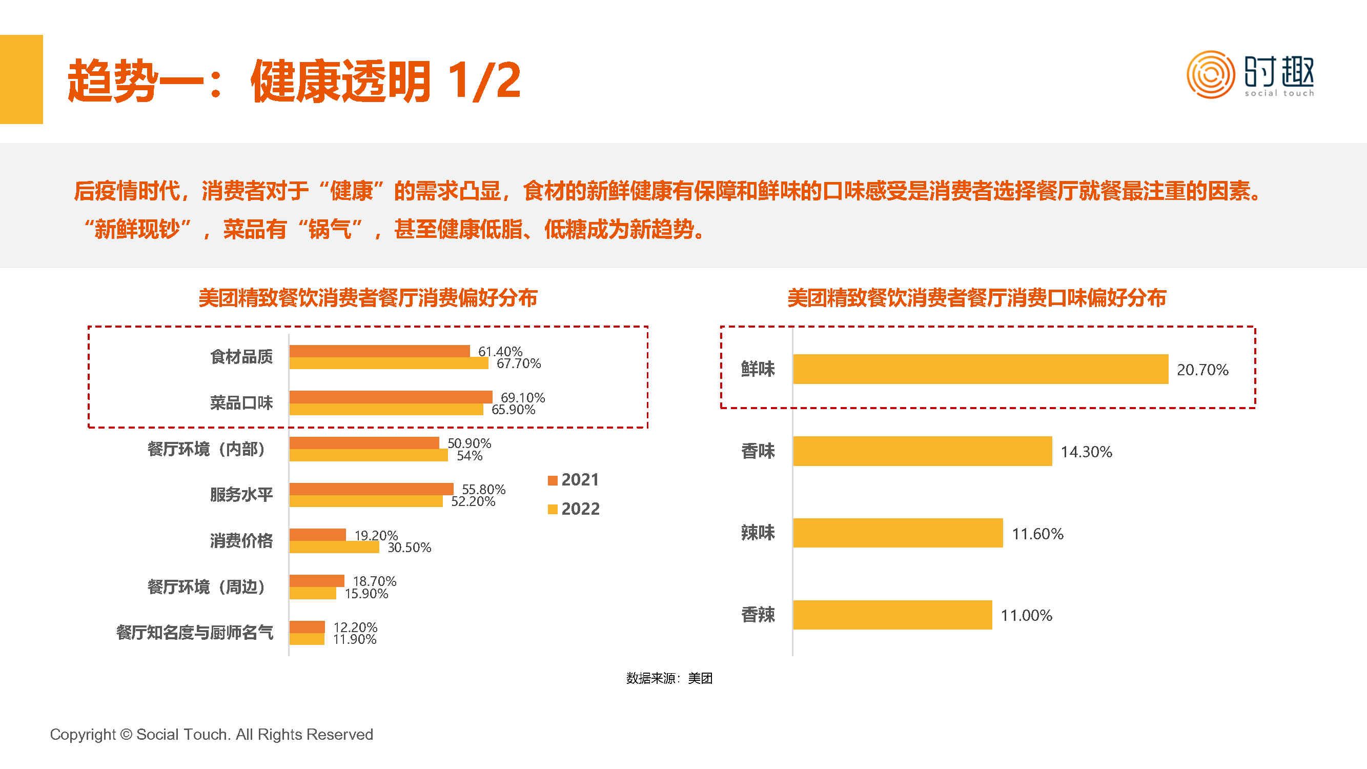 品质餐饮潮流再起2024新口味与新模式激发投资新机会！(图1)