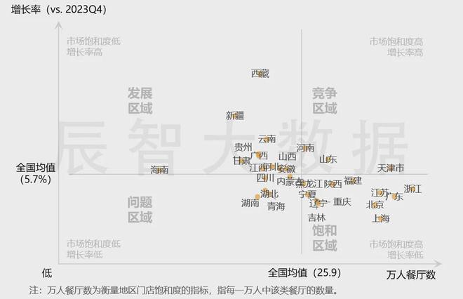 最新发布2024中国快餐产业发展趋势报告(图5)