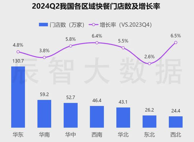 最新发布2024中国快餐产业发展趋势报告(图4)