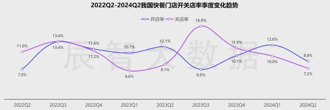 最新发布2024中国快餐产业发展趋势报告(图3)