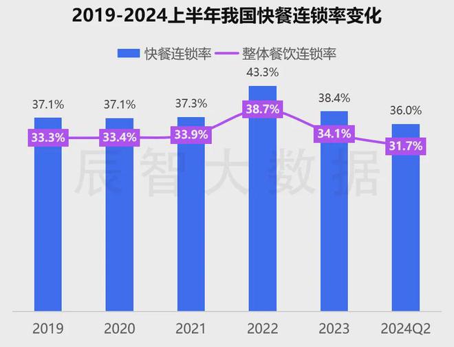 最新发布2024中国快餐产业发展趋势报告(图6)