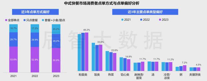 最新发布2024中国快餐产业发展趋势报告(图9)