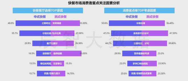 最新发布2024中国快餐产业发展趋势报告(图8)