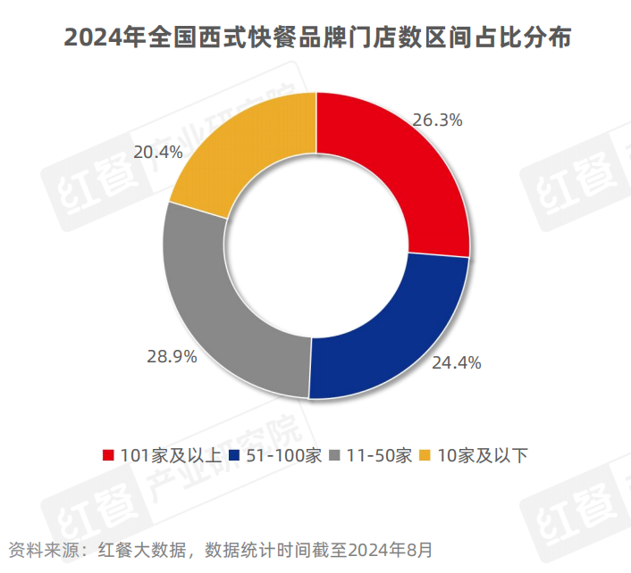 国家市场监管总局：建立健全防范外卖餐饮浪费长效机制 促进网络餐饮行业规范健康持续发展(图1)