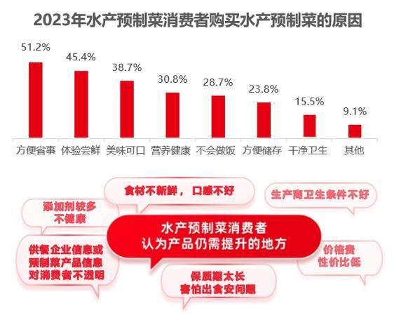 京东大师菜亮相首届中国地标美食大会 非遗传承大师品质把关 部分产品零添加更健康(图4)