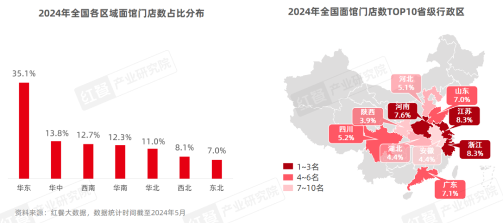 《面馆发展报告2024》发布：市场规模有望突破1500亿元品牌加速扩张(图2)