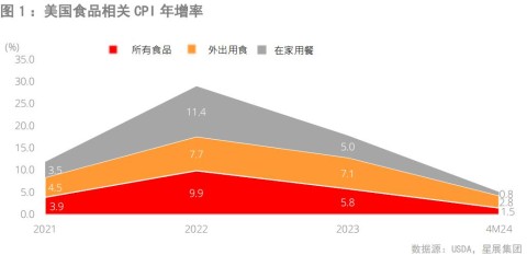 西贝餐饮董事长贾国龙：盲目“内卷”价格不可取 专业度是未来餐饮角力点(图1)