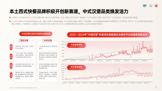 《中式汉堡品类发展报告》在2024新消费发展大会上发布(图1)