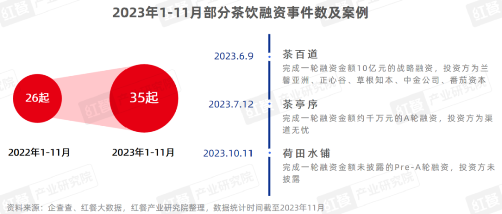 通过6大典型现象洞见2024年新茶饮行业新趋势(图4)