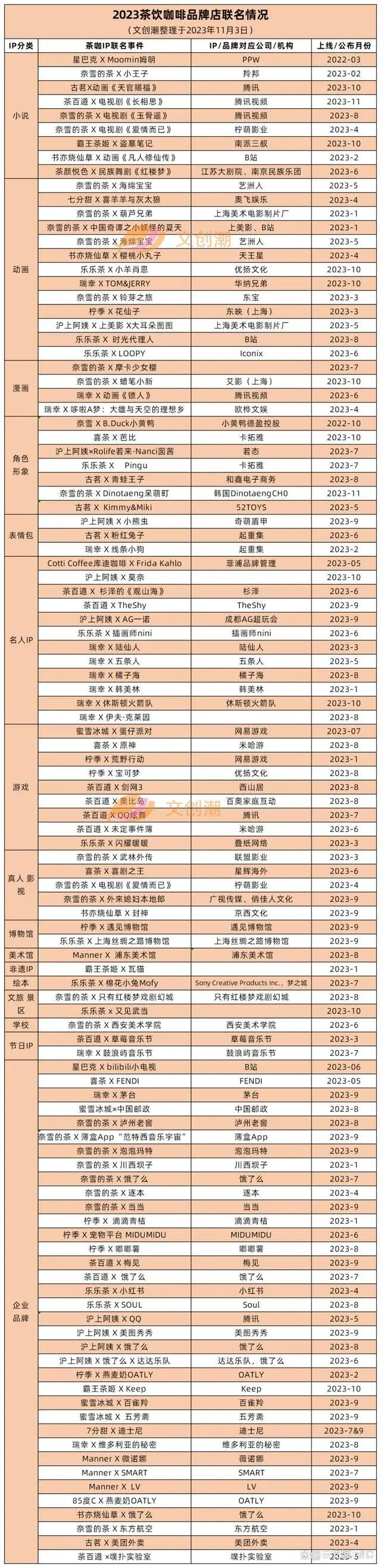 通过6大典型现象洞见2024年新茶饮行业新趋势(图7)