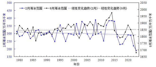 国家海洋信息中心编制《蓝皮书》公布全球和中国海洋气候变化关键指标的最新监测信息(图3)