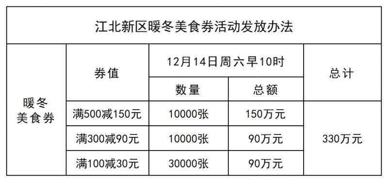 2024南京江北新区餐饮消费券有效期限(图1)