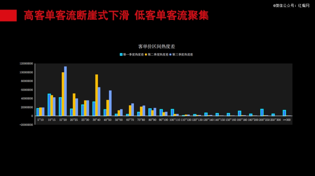 餐饮业进入「去泡沫」时代这些新趋势值得关注(图3)