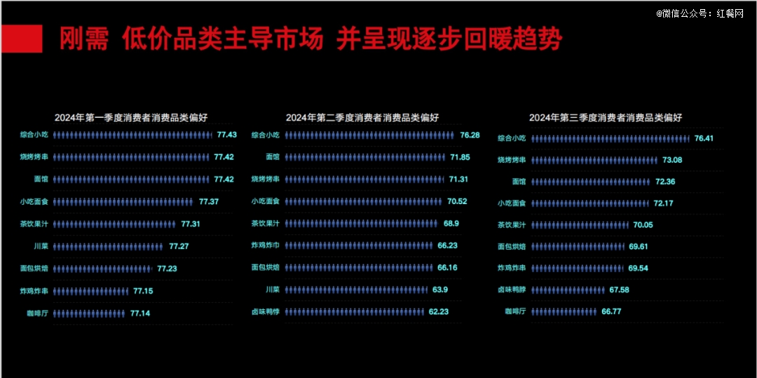 餐饮业进入「去泡沫」时代这些新趋势值得关注(图2)