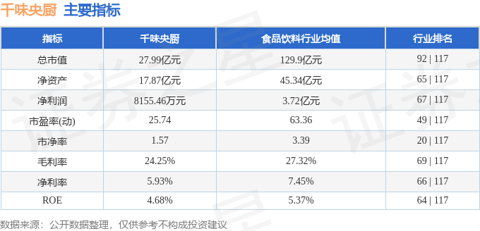 股票行情快报：千味央厨（001215）2月7日主力资金净买入49633万元(图2)