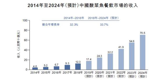 旅游收入破万亿！2024年山东餐饮收入增长77%全年接待游客超9亿人次(图1)