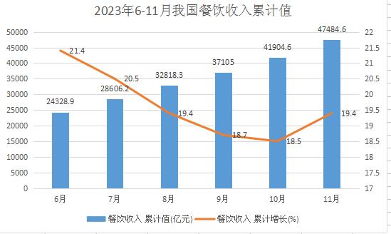 餐饮界的未来：董振祥与新一代主厨的创新之路！(图1)