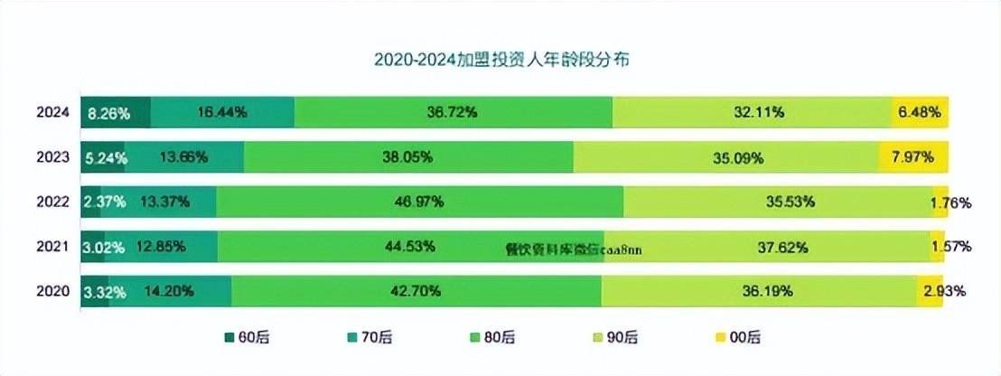 2024年1月中国餐饮业表现指数微幅回落复苏迹象明显(图1)