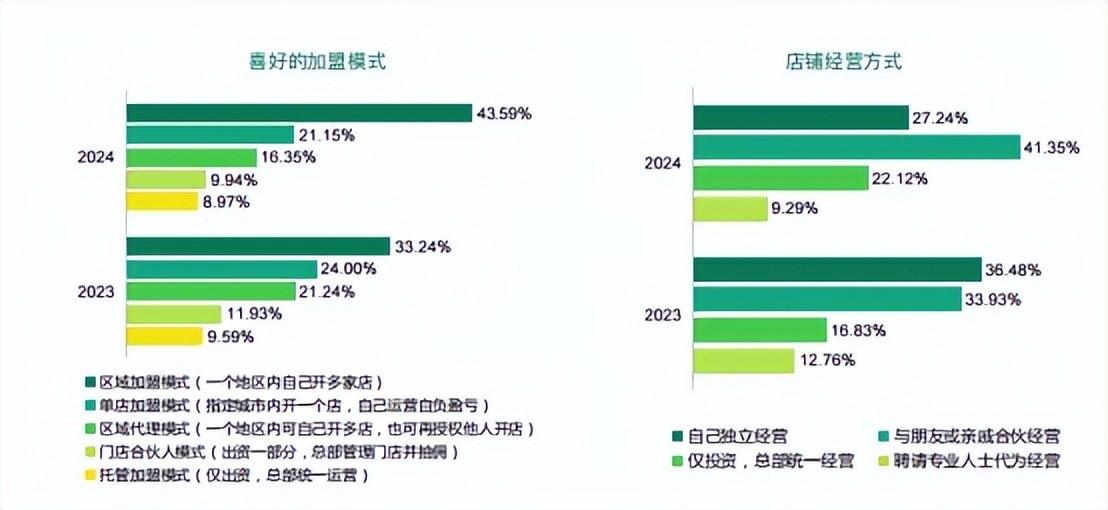 麦当劳2024年净利润下滑3%继续加码中国市场年内计划新增近千家餐厅(图1)