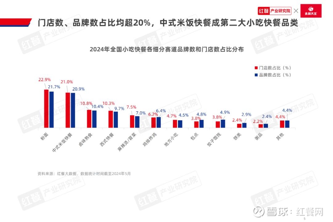 慢增长”的餐饮行业离不开“差异化”和“精细化(图1)