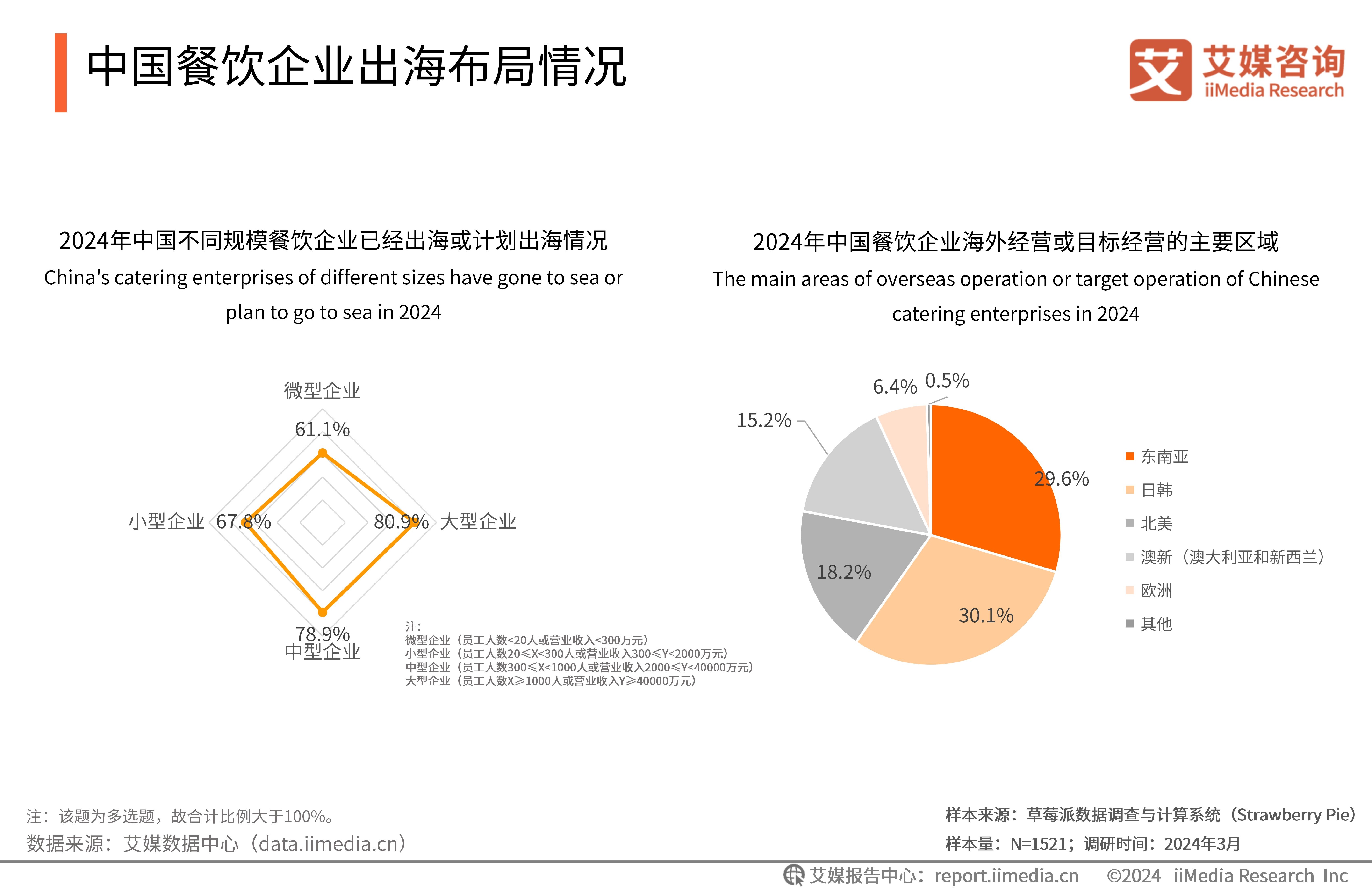 2025年外卖行业市场现状及发展前景分析预测(图1)