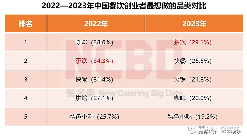 2025年行业洞察报告——餐饮业的新趋势(图1)