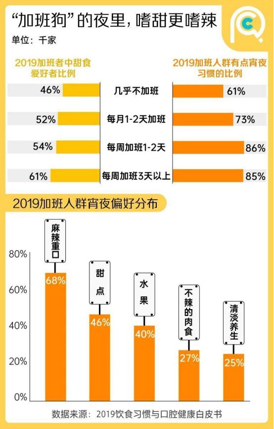 餐厅生意急转直下90%的问题都出在这三方面(图3)