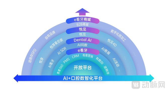 【首发】消费医疗数智化平台领导者领健完成E轮融资(图1)