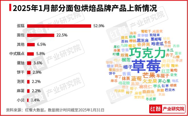 1月餐饮行业景气度一路“狂飙”！海底捞、喜茶都有新动作(图9)