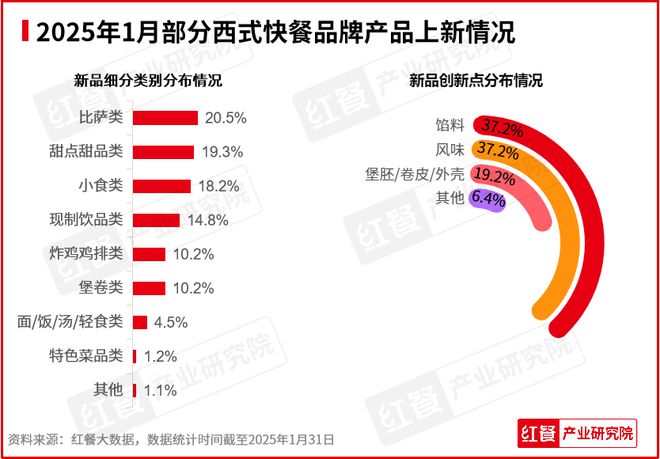 1月餐饮行业景气度一路“狂飙”！海底捞、喜茶都有新动作(图6)