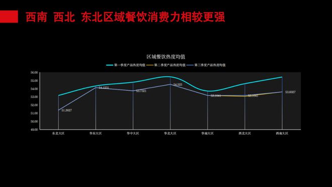 餐饮业进入“去泡沫”时代这些新趋势值得关注(图1)