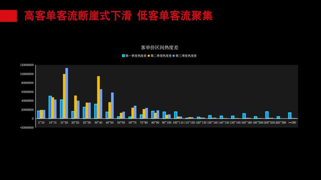 餐饮业进入“去泡沫”时代这些新趋势值得关注(图3)