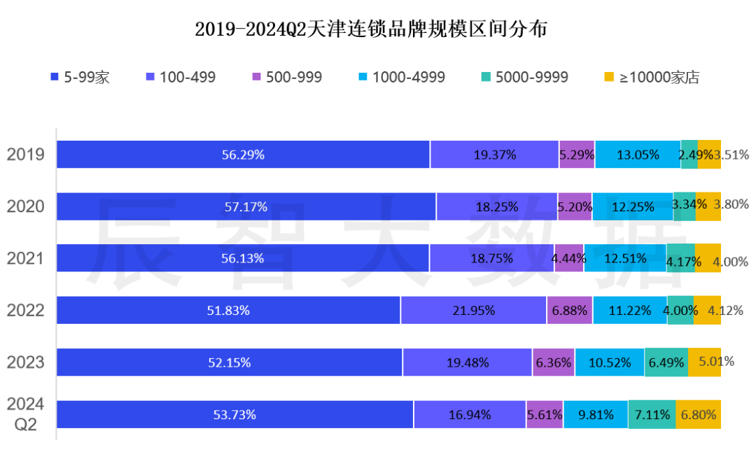 2024年中国中端星级酒店发展现状分析 营业收入开始回升【组图】(图1)