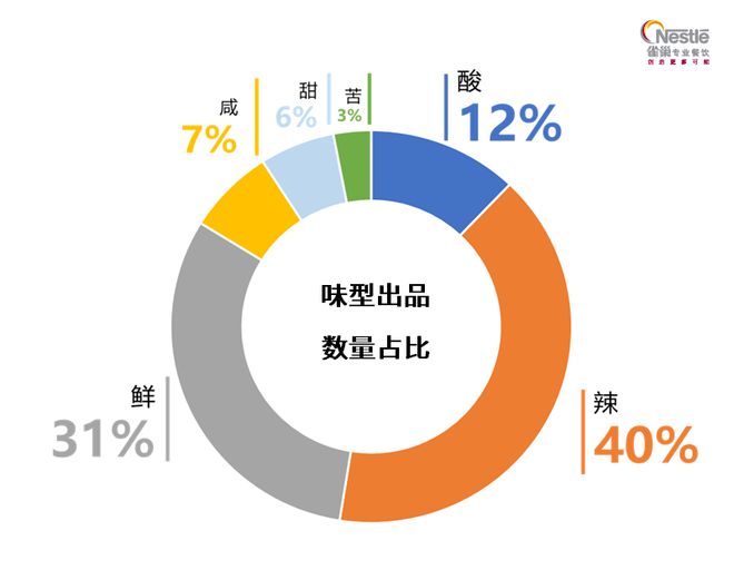 对比5年前的餐饮市场我发现了这些深入人心的变化(图4)