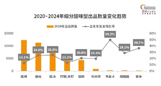 对比5年前的餐饮市场我发现了这些深入人心的变化(图6)