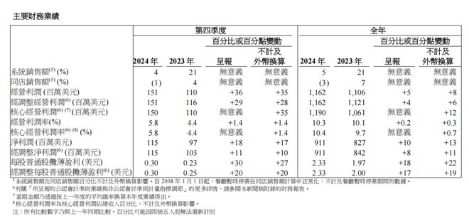 营收超800亿！中国最大餐饮集团“闷声发财”明年要开到200家店！(图2)