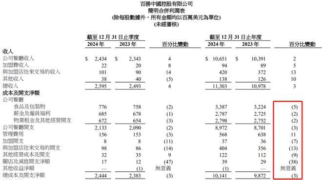 营收超800亿！中国最大餐饮集团“闷声发财”明年要开到200家店！(图3)