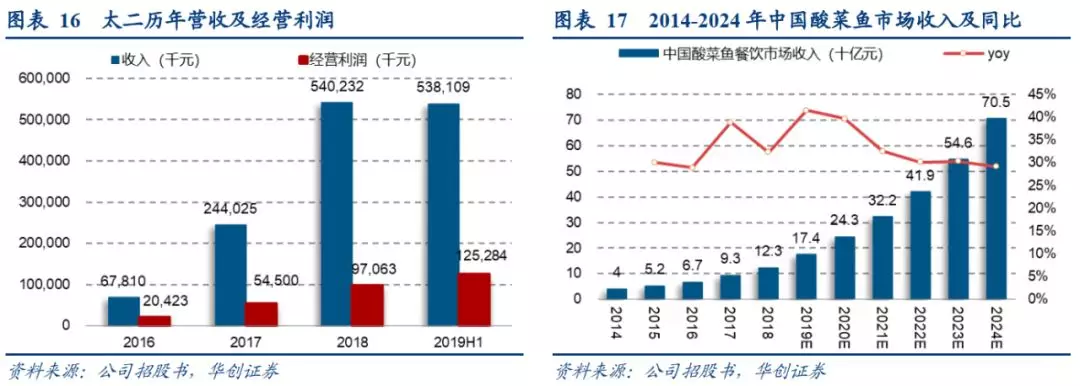 2024年食品行业发展现状、竞争格局及未来发展趋势与前景分析(图1)