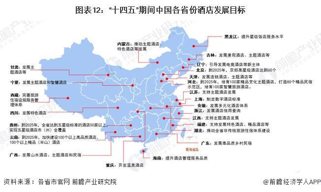 重磅！2024年中国及31省市酒店行业政策汇总及解读（全） 鼓励发展主题酒店、智慧等新业态(图3)