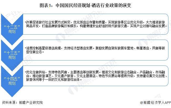 重磅！2024年中国及31省市酒店行业政策汇总及解读（全） 鼓励发展主题酒店、智慧等新业态(图1)