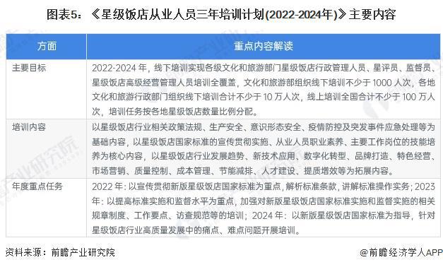 重磅！2024年中国及31省市酒店行业政策汇总及解读（全） 鼓励发展主题酒店、智慧等新业态(图2)