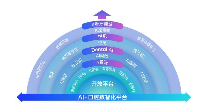 消费医疗数智化平台领导者领健完成E轮融资 【经纬低调新闻】(图1)