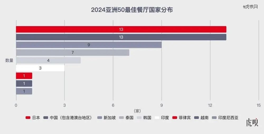 南国智库·观察 三亚发布高星酒店及餐饮业年终奖报告 数据带来三亚旅游新思考(图1)